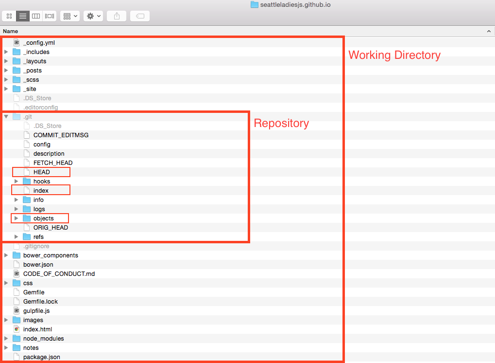 Screenshot of working directory and .git directory on a file system.